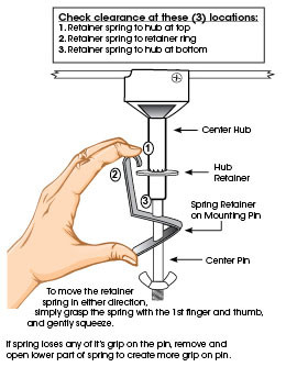 Gullsweep Retainer Kit