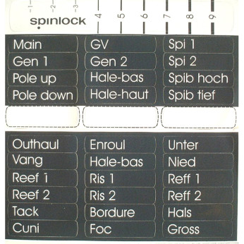 Etiketter - Spinlock